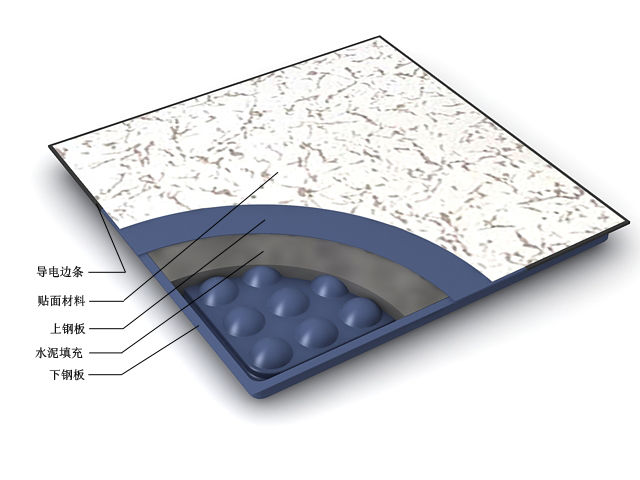 防静电地板有限