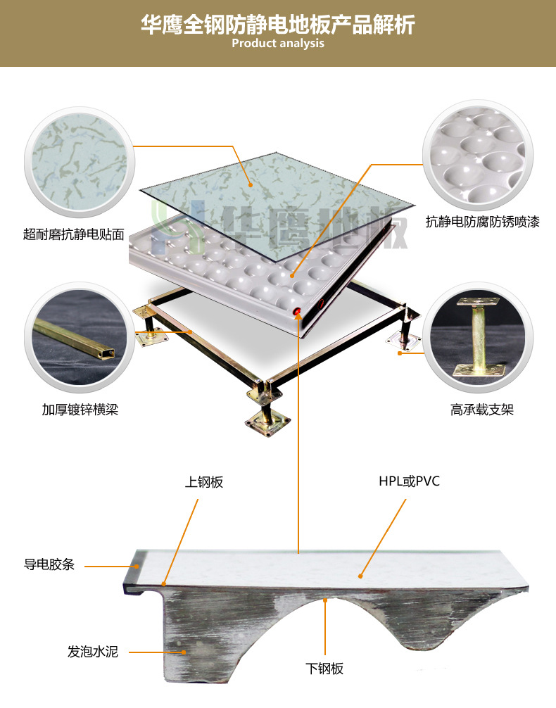 全钢防静电地板