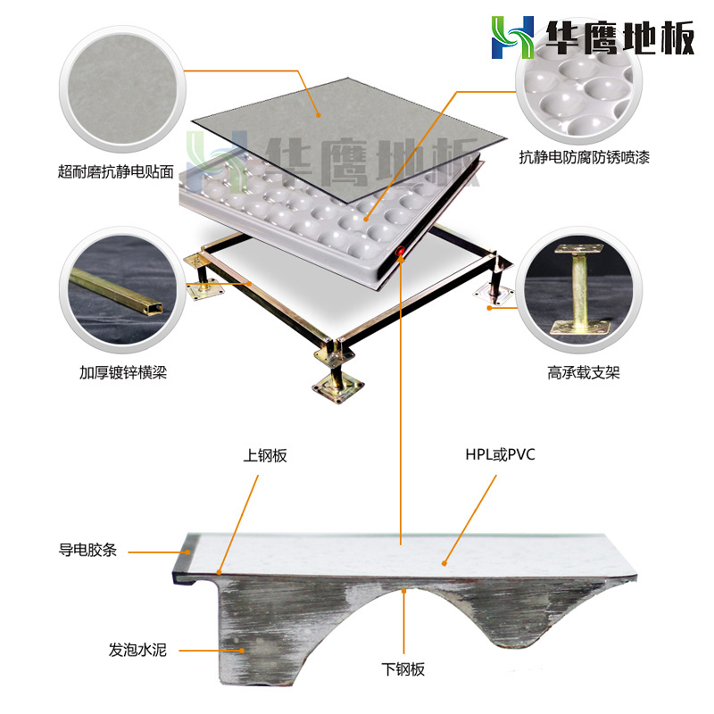防静电地板