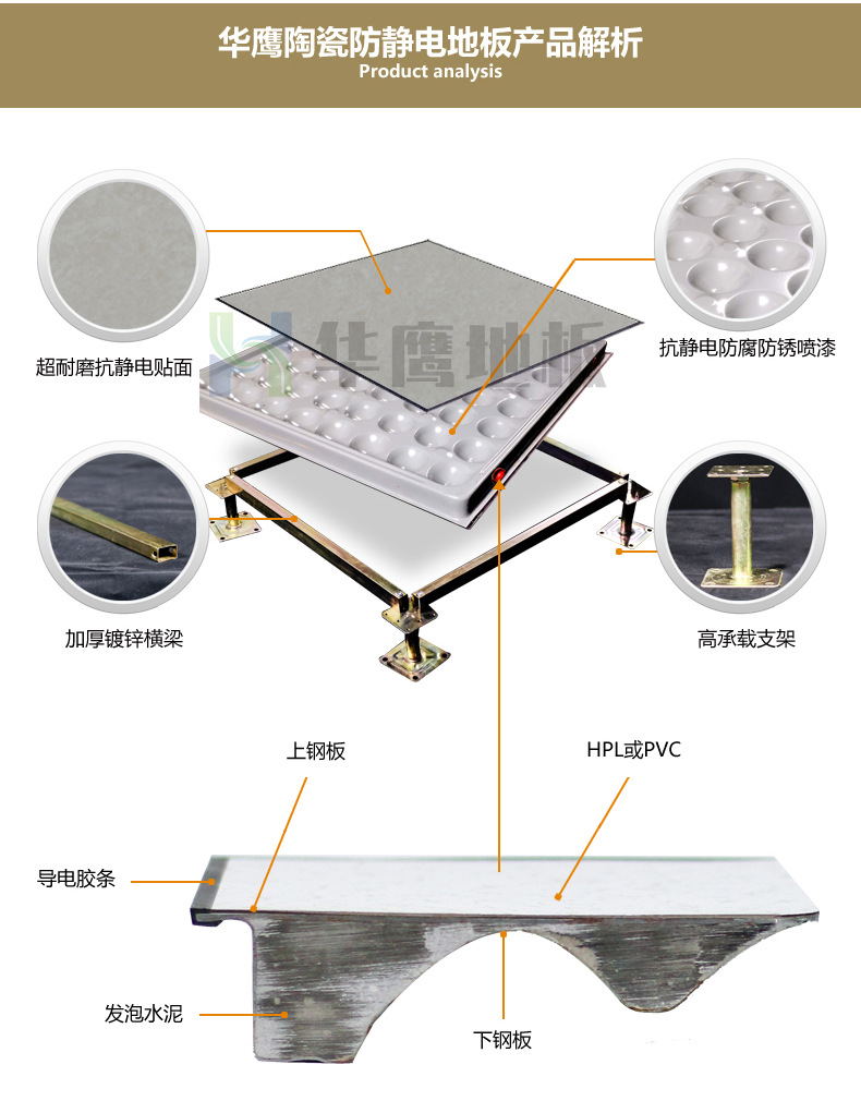 陶瓷面防静电地板