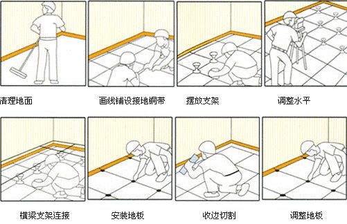 防静电地板安装方法图片