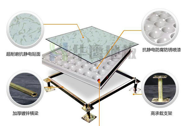 无边防静电地板特点分析