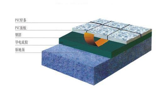 PVC防静电地板分解图