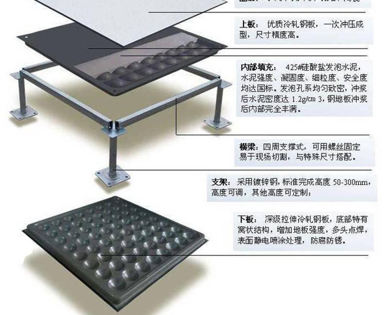 全钢防静电地板优势和使用地方