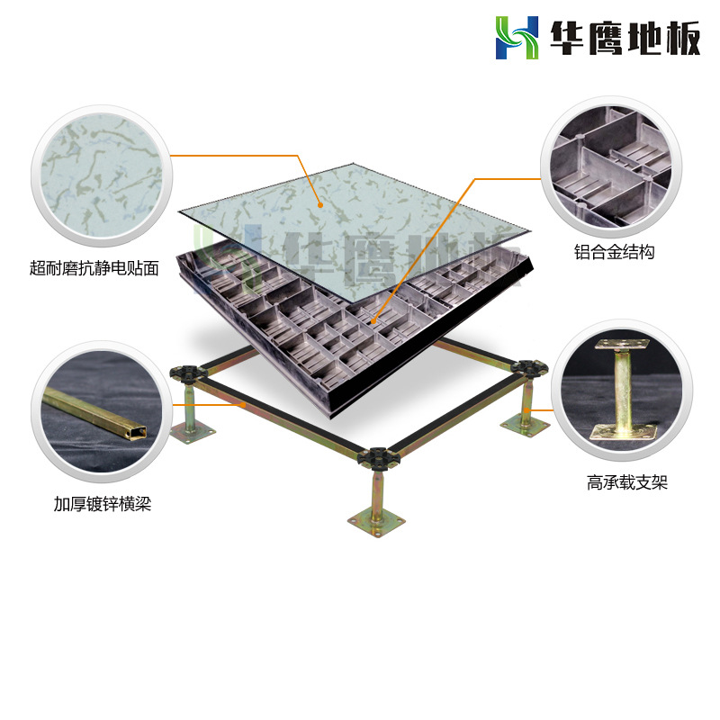 防静电地板厂商