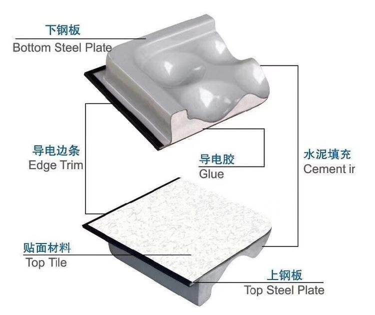 防静电耐磨地板价格